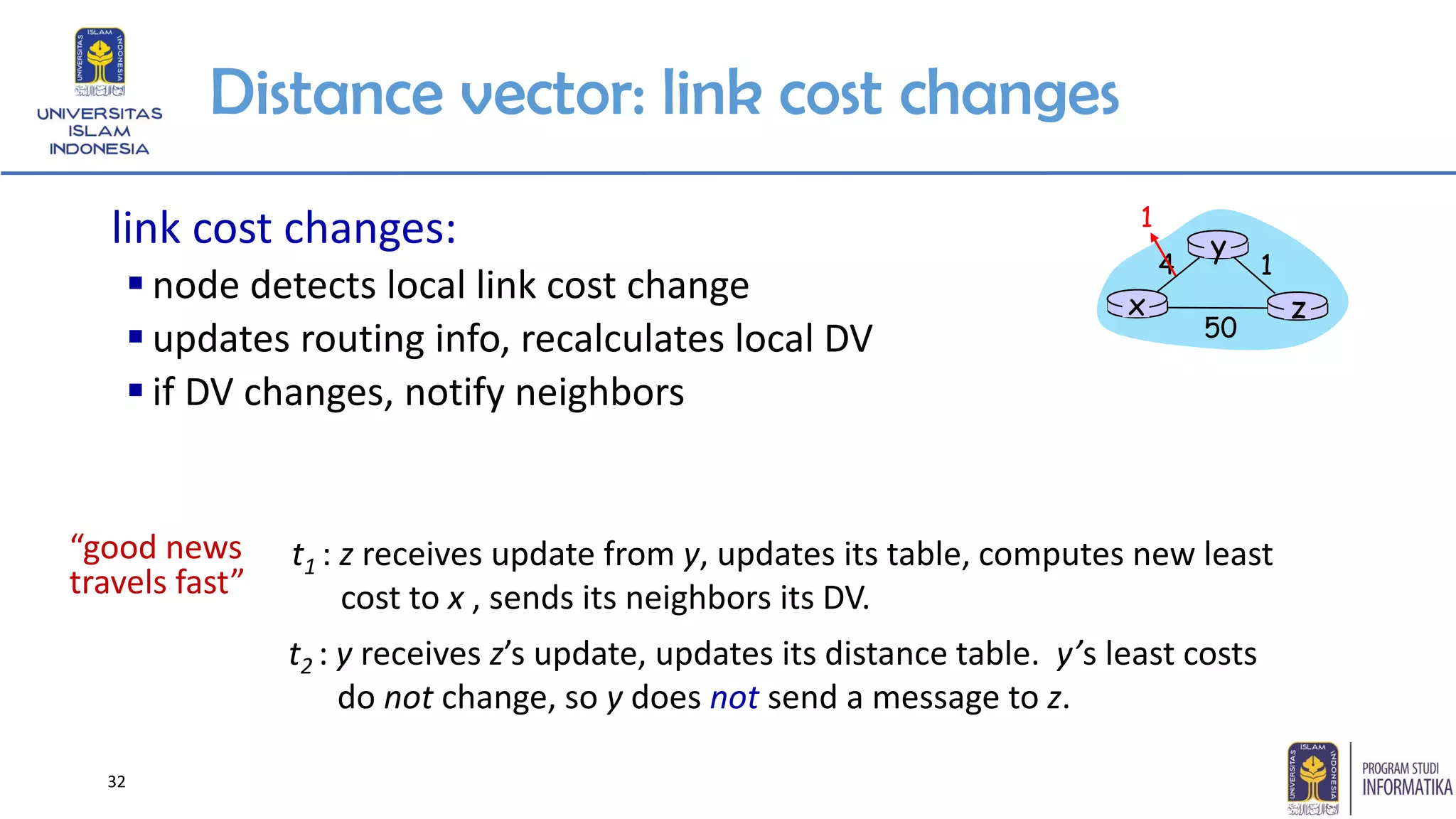 Distance vector: link cost changes
“good news
travels fast”
t1 : z receives update from y, updates its table, computes new least
cost to x , sends its neighbors its DV.
t2 : y receives z’s update, updates its distance table. y’s least costs
do not change, so y does not send a message to z.
link cost changes:
▪ node detects local link cost change
▪ updates routing info, recalculates local DV
▪ if DV changes, notify neighbors
x z
14
50
y
1
32
 