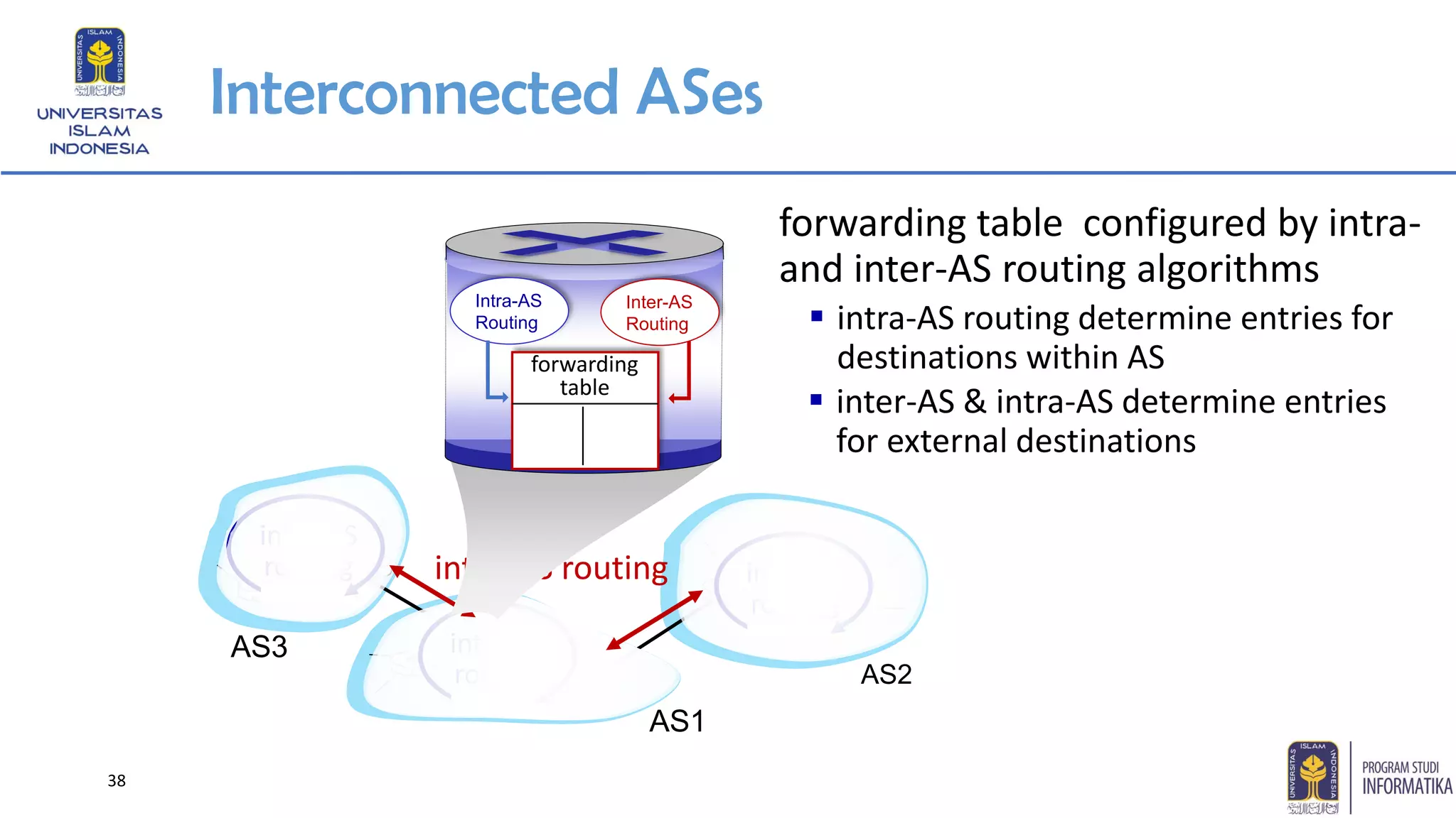 Interconnected ASes
3b
1d
3a
1c
2a
AS3
AS1
AS21a
2c
2b
1b
3cintra-AS
routing
intra-AS
routing
intra-AS
routing
inter-AS routing
forwarding
table
forwarding table configured by intra-
and inter-AS routing algorithms
Intra-AS
Routing
Inter-AS
Routing ▪ intra-AS routing determine entries for
destinations within AS
▪ inter-AS & intra-AS determine entries
for external destinations
38
 