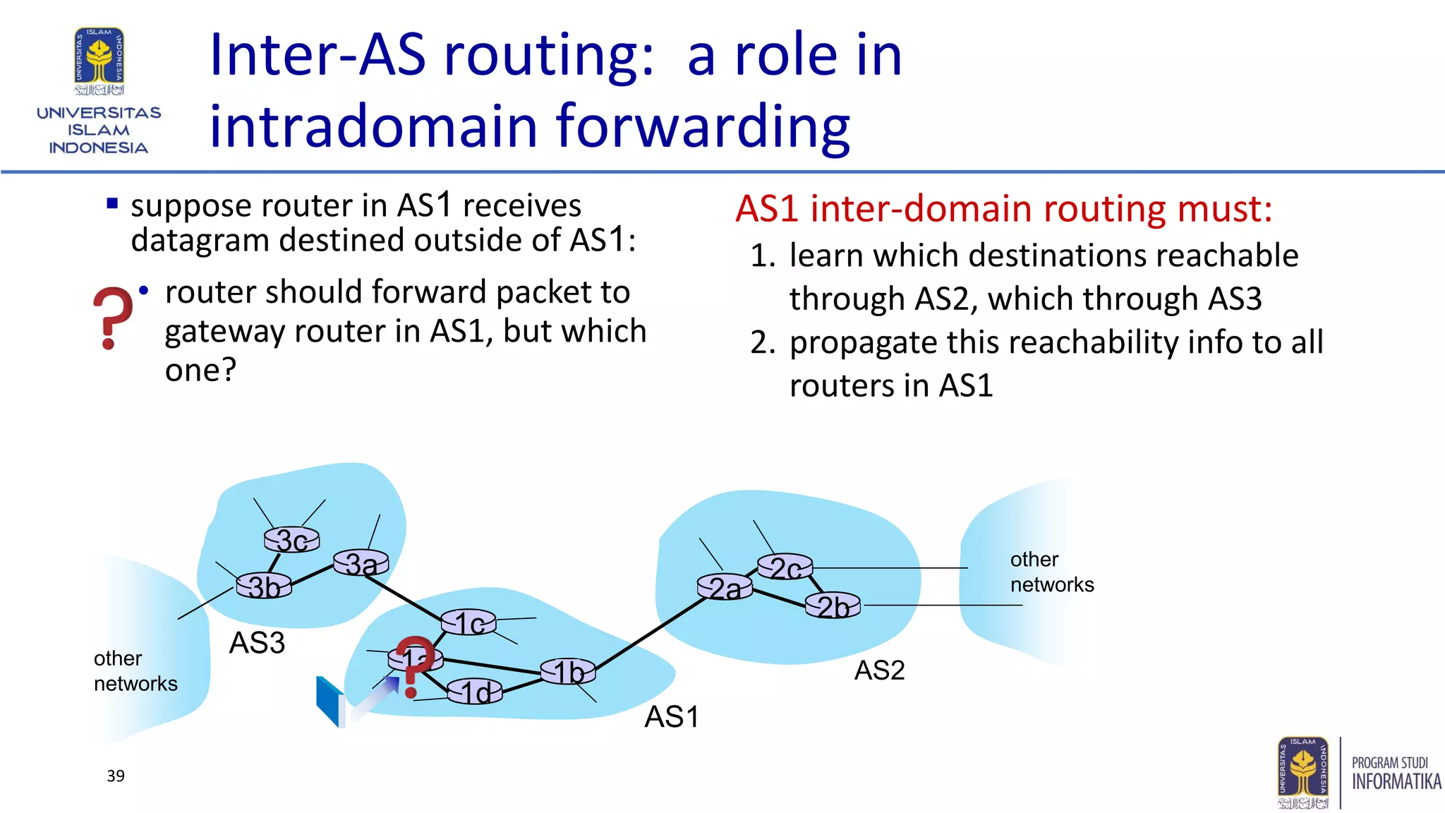 Inter-AS routing: a role in
intradomain forwarding
3b
1d
3a
1c
2a
AS3
AS1
AS21a
2c
2b
1b
3c
other
networks
other
networks
▪ suppose router in AS1 receives
datagram destined outside of AS1:
AS1 inter-domain routing must:
1. learn which destinations reachable
through AS2, which through AS3
2. propagate this reachability info to all
routers in AS1
• router should forward packet to
gateway router in AS1, but which
one?
39
 