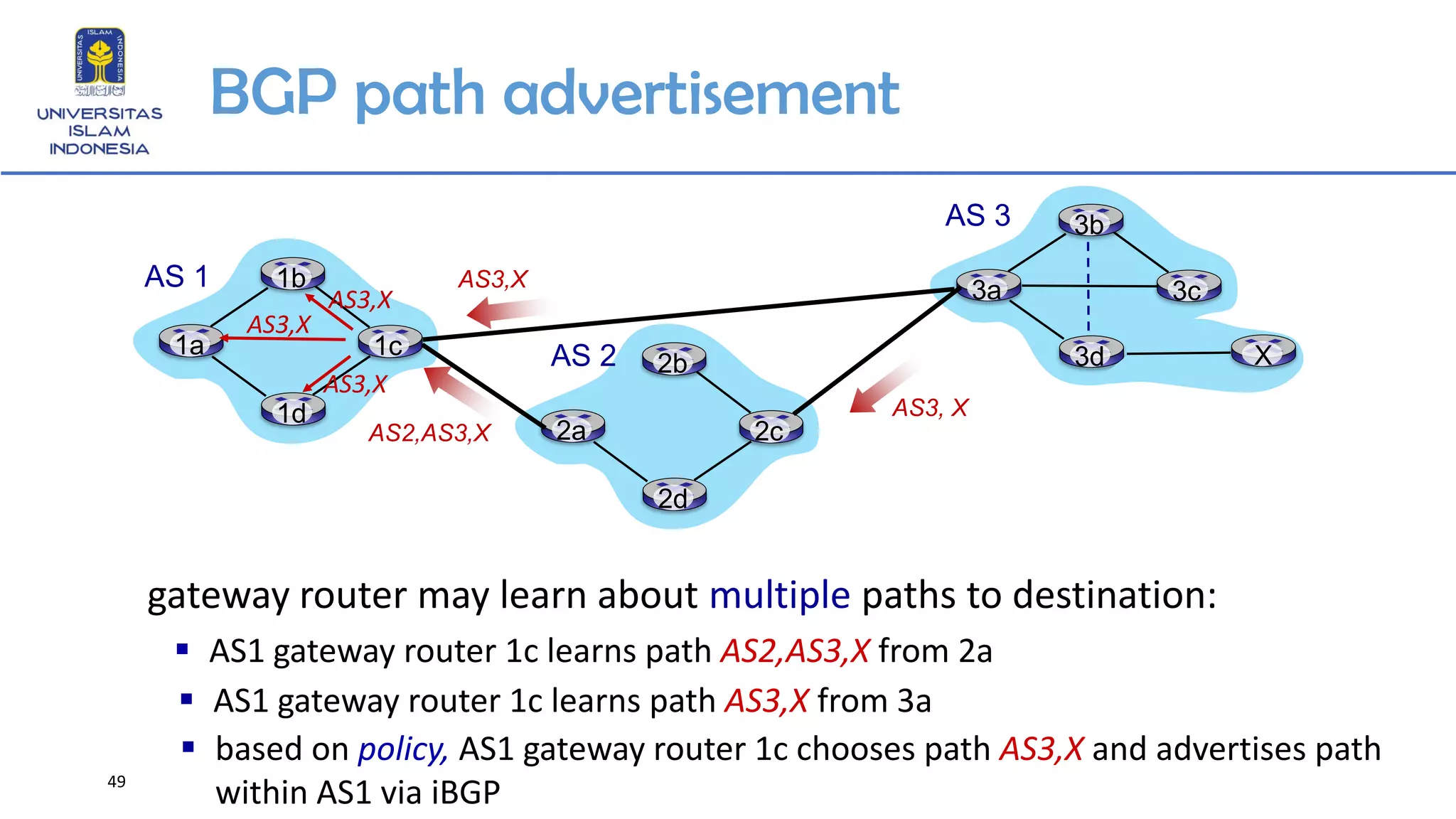 BGP path advertisement
AS2,AS3,X
▪ AS1 gateway router 1c learns path AS2,AS3,X from 2a
gateway router may learn about multiple paths to destination:
AS3,X
▪ AS1 gateway router 1c learns path AS3,X from 3a
▪ based on policy, AS1 gateway router 1c chooses path AS3,X and advertises path
within AS1 via iBGP
AS3, X
2b
2d
2c2a
AS 2
3b
3d
3c3a
AS 3
1b
1d
1c1a
AS 1
X
AS3,X
AS3,X
AS3,X
49
 