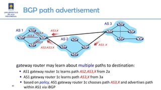 BGP path advertisement
AS2,AS3,X
▪ AS1 gateway router 1c learns path AS2,AS3,X from 2a
gateway router may learn about multiple paths to destination:
AS3,X
▪ AS1 gateway router 1c learns path AS3,X from 3a
▪ based on policy, AS1 gateway router 1c chooses path AS3,X and advertises path
within AS1 via iBGP
AS3, X
2b
2d
2c2a
AS 2
3b
3d
3c3a
AS 3
1b
1d
1c1a
AS 1
X
AS3,X
AS3,X
AS3,X
49
 