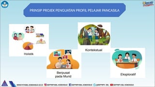 PRINSIP PROJEK PENGUATAN PROFIL PELAJAR PANCASILA
 