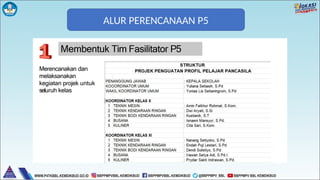 ALUR PERENCANAAN P5
 