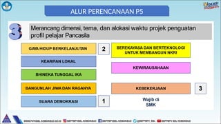 ALUR PERENCANAAN P5
 