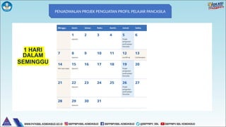 PENJADWALAN PROJEK PENGUATAN PROFIL PELAJAR PANCASILA
 