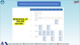 PENJADWALAN PROJEK PENGUATAN PROFIL PELAJAR PANCASILA
 