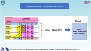 CONTOH YANG SUDAH DILAKSANAKAN SISTIM BLOK
 
