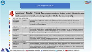 ALUR PERENCANAAN P5
 