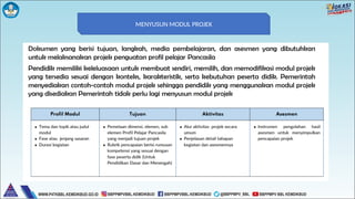 MENYUSUN MODUL PROJEK
 