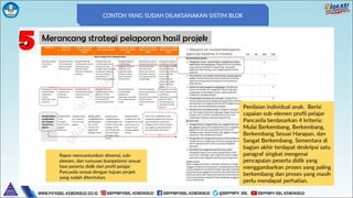CONTOH YANG SUDAH DILAKSANAKAN SISTIM BLOK
 