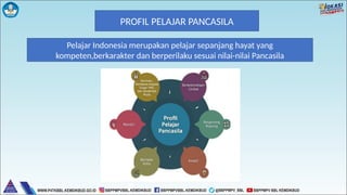 PROFIL PELAJAR PANCASILA
Pelajar Indonesia merupakan pelajar sepanjang hayat yang
kompeten,berkarakter dan berperilaku sesuai nilai-nilai Pancasila
 