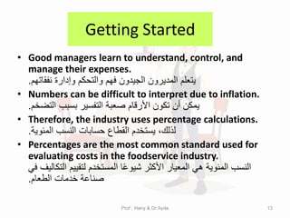 Getting Started
• Good managers learn to understand, control, and
manage their expenses.
‫نفماتهم‬ ‫وإدارة‬ ‫والتحكم‬ ‫فهم‬ ‫الجٌدون‬ ‫المدٌرون‬ ‫ٌتعلم‬
.
• Numbers can be difficult to interpret due to inflation.
‫التضخم‬ ‫بسبب‬ ‫التفسٌر‬ ‫صعبة‬ ‫األرلام‬ ‫تكون‬ ‫أن‬ ‫ٌمكن‬
.
• Therefore, the industry uses percentage calculations.
‫المئوٌة‬ ‫النسب‬ ‫حسابات‬ ‫المطاع‬ ‫ٌستخدم‬ ،‫لذلن‬
.
• Percentages are the most common standard used for
evaluating costs in the foodservice industry.
ً‫ف‬ ‫التكالٌف‬ ‫لتمٌٌم‬ ‫المستخدم‬ ‫ا‬ً‫ع‬‫شٌو‬ ‫األكثر‬ ‫المعٌار‬ ً‫ه‬ ‫المئوٌة‬ ‫النسب‬
‫الطعام‬ ‫خدمات‬ ‫صناعة‬
.
Prof : Hany & Dr:Ayda 13
 