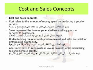 Cost and Sales Concepts
• Cost and Sales Concepts
• Cost refers to the amount of money spent on producing a good or
service.
‫ٌشٌر‬
‫التكلفة‬
‫إلى‬
‫المبلغ‬
ً‫المال‬
‫الذي‬
‫ٌتم‬
‫إنفاله‬
‫على‬
‫إنتاج‬
‫منتج‬
‫أو‬
‫خدمة‬ .
• Sales represent the income generated from selling goods or
services to customers.
‫المبٌعات‬
‫تمثل‬
‫الدخل‬
‫الناتج‬
‫عن‬
‫بٌع‬
‫السلع‬
‫أو‬
‫الخدمات‬
‫للعمالء‬ .
• Understanding the relationship between cost and sales is crucial for
determining profitability.
‫فهم‬
‫العاللة‬
‫بٌن‬
‫التكلفة‬
‫والمبٌعات‬
‫أمر‬
‫بالغ‬
‫األهمٌة‬
‫لتحدٌد‬
‫الربحٌة‬ .
• A business aims to keep costs as low as possible while maximizing
sales to increase profits.
‫تهدف‬
‫الشركات‬
‫إلى‬
‫تملٌل‬
‫التكالٌف‬
‫لدر‬
‫اإلمكان‬
‫مع‬
‫زٌادة‬
‫المبٌعات‬
‫لتعزٌز‬
‫األرباح‬ .
5
Prof : Hany & Dr:Ayda
 