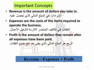 Important Concepts
• Revenue is the amount of dollars you take in.
‫علٌه‬ ‫تحصل‬ ‫الذي‬ ً‫المال‬ ‫المبلغ‬ ً‫ه‬ ‫اإلٌرادات‬
.
• Expenses are the costs of the items required to
operate the business.
‫األعمال‬ ‫لتشغٌل‬ ‫الالزمة‬ ‫العناصر‬ ‫تكالٌف‬ ً‫ه‬ ‫النفمات‬
.
• Profit is the amount of dollars that remain after
all expenses have been paid.
‫النفمات‬ ‫جمٌع‬ ‫دفع‬ ‫بعد‬ ‫ٌبمى‬ ‫الذي‬ ً‫المال‬ ‫المبلغ‬ ‫هو‬ ‫الربح‬
.
Revenue - Expenses = Profit
Prof : Hany & Dr:Ayda 9
 