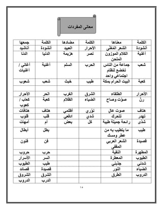 15 
ؼٓب ٠ٗ ا لُٔوكاد 
ا خٌُِٔ ؼٓ ب٘ٛب ا خٌُِٔ ٚٓبكٛب ا خٌُِٔ ع ؼٜٔب 
أ ْٞٗكح ا ؼُْو ا ـَُُٔ ٠َّ٘ الأؽواه ا ؼُج ٤ل أ ْٞٗكح أ بٗ ٤ّل 
أؿ ٤٘خ ا لٌُا ا ُٞٔىٝ ا ؾُِٔ وٖٗ ٛي ٣ خٔ ا لُ ٤ٗب ا لُ بٗ 
ؼّت ع بٔػخ ا بُ٘ رقٚغ ظُ٘ب اعز بٔػ ٢ ٝاؽل 
/ ا ؾُوة ا أَُِْؿ ٤٘خ أؿب ٢ٗ 
أؿ ٤٘بد 
ؼًجخ ا جُ ٤ذ ا ؾُوا ث خٌٔ ٛ ٤ت فجش ؼّت ؼّٞة 
الأؽواه ا طُ وِبء ا وُْم ا ـُوة ا ؾُو الأؽواه 
ه َّٕٕٞد ٝ بٕػ ا ُٚ ٤بء ا ظُلا ؼًّجخ ؼًبة / 
ؼًٞة 
ٛزبف ٕٞد ػب ِّٞٗه ١ أظ ٢ِٔ ٛزبف ٛزبكبد 
رٜله رزؾوى لّ ١ اككؼ ٢ ه تِ ه ِٞة 
نّٟ هائؾخ ع ٤ٔ خِ ٛ ٤جخ ثًَؼ أ٘ أّ ٜٓبد 
ٛ ٤ت بٓ ٣زط ٤ت ثٚ ػطو ٝ يَٓ 
ثط أَثطب ه ٤ٖلح ا ؼُْو ا ؼُوث ٢ 
ا ؤُل ٠ 
ك كٖ ٞ٘ ا طُٜٔوح ا وُ٘ ٤خ ؽوة ؽوٝة 
ا طُ ٤ٞة ا ؼُٔطوح ا وَُ الأ وٍاه 
لّ ٢ٗ عنث ٢٘ ٛ ٤ت ا طُ ٤ٞة 
ا ُٚ ٤بء ا ُٞ٘ه ه ٤ٖلح ه بٖئل 
ا لُهٝة ا طُوم ا وُْم ا وُْٝم 
ا لُهة ا لُهٝة 
 