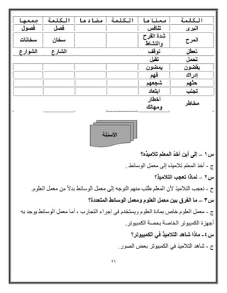 26 
الأ ئٍ خِ 
– ئ ٠ُ أ ٣ أفن ا ؼُٔ رلا ٤ٓنٙ؟ 
ط - أخا ا ؼٌّ رام ١ِا إ ٌٝ ؼِ ا ٌٛضبئؾ . 
– بُٔما رؼغت ا زُلا ٤ٓن؟ 
ط - رؼوت ا زٌام ١ِا لأ ا ؼٌّ ؽ تٍ ِٕٙ ا زٌٛج إ ٌٝ ؼِ ا ٌٛضبئؾ ث لاا ؼِ ا ؼٌ ٍٛ .َ 
– بٓ ا لُوم ث ٤ ؼٓ ا ؼُ ِٞ ٝ ؼٓ ا ُٞ بٍئٜ ا زُٔؼلكح؟ 
ط - ؼِ ا ؼٌ ٍٛ خبص ث بّاح ا ؼٌ ٍٛ ٚ ٠طزخ فٟ إجراء ا زٌوبرة ، أ بِ ؼِ ا ٌٛضبئؾ ٠ٛج ث أجٙسح ا ىٌ جّ ١ٛرر ا خٌبطخ ثحظخ ا ىٌ جّ ١ٛرر. 
-ًٗ بٓما بّٛل ا زُلا ٤ٓن ك ٢ ا جٌُٔ ٤ٞرو؟ 
ط - شب ا زٌام ١ِا فٟ ا ىٌ جّ ١ٛرر ثؼغ اظٌٛر. 
انكه خً يؼ بُ بْ انكه خً يضبد بْ انكه خً ج ؼً بٓ 
ا جٗوٟ ر ب٘ك ك ك ٖٞ ا ؤُػ 
لّح ا لُوػ 
ٝا بُْ٘ٛ 
قٍب قٍب بٗد 
رؼط رٞهق ا بُْهع ا ُْٞاهع 
رؾ روج ٣وٚٞ ٣ ٚٔٞ ئكهاى كٜ ؽضٜ غّؼٜ رغ ت٘ اثزؼبك 
قٓبٛو 
أفطبه 
ٝ ٜٓب يُ 
 