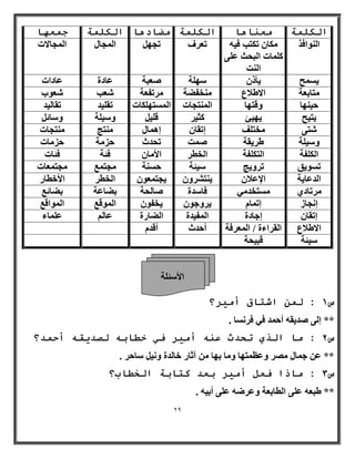 29 
الأ ئٍ خِ 
انكه خً يؼ بُ بْ انكه خً يضبد بْ انكه خً ج ؼً بٓ 
ا ُٞ٘اكن بٌٓ ر زٌت ك ٤ٚ 
بًِٔد ا جُؾش ػ ٠ِ 
ا ذُ٘ 
رؼوف رغٜ اَ غُٔب اٍ غُٔبلاد 
٣ ؼَٔ ٣أم ٍٜٕ خِ ؼٕجخ ػبكح ػبكاد 
زٓبثؼخ الاٛلاع قٓ٘لٚخ وٓرلؼخ ؼّت ؼّٞة 
ؽ ٤ ٜ٘ب ٝهزٜب ا زُٔ٘غبد ا زَُٜٔ بٌِد رو ٤ِل روب ٤ُل 
٣ز ٤ؼ ٣ٜ ٤ئ ضً ٤و ه ٤ِ َٝ ٤ٍ خِ ٝ بٍئ زّ ٠ قٓز قِ ئروب ئٕٛ بٔ زٍٓ٘ظ زٓ٘غبد 
ٝ ٤ٍ خِ ٛو ٣وخ ذٕٔ رؾلس ؽي خٓ ؽي بٓد 
ا لٌُِخ ا زُ لٌِخ ا قُطو الأ بٓ كٕئخ كئبد 
ر َٞ ٣ن روٝ ٣ظ ٤ٍئخ ؽ خَ٘ غٓز غٔ غٓز ؼٔبد 
ا لُػب ٣خ الإػلا ٣ٕ ز٘ وْٝ ٣ٕغز ؼٔٞ إ قُطو الأفطبه 
وٓربك ١ زَٓقل ٢ٓ كب لٍح بٕ ؾُخ ثٚبػخ ثٚبئغ 
ئ غٗبى ئر بٔ ٣ّوٝعٞ ٣ٕقلٞ إ ُٞٔهغ ا ُٞٔاهغ 
ئروب ئٕعبكح ا لُٔ ٤لح ا ُٚبهح ػب ػُْ بِٔء 
الاٛلاع ا وُواءح / ا ؼُٔوكخ أؽلس أهل ٤ٍئخ هج ٤ؾخ 
س 1 : ن اشزبق أي شٍ؟ 
** ئ ٠ُ لٕ ٣وٚ أؽ لٔ ك ٢ كو بَٗ . 
س 2 : يب انزي رذذس ػ أي شٍ ف خطبث نصذ مٌ أد ذً؟ 
** ػ ع بٔ وٖٓ ٝػظ زٜٔب ٝ بٓ ثٜب آصبه فب لُح ٝ ٤ٗ بٍؽو . 
س 3 : يبرا فؼم أي شٍ ثؼذ كزبثخ انخطبة؟ 
** ٛجؼٚ ػ ٠ِ ا طُبثؼخ ٝػوٙٚ ػ ٠ِ أث ٤ٚ . 
 