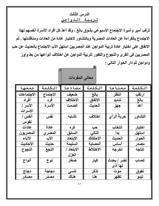 41 
ؼٓب ٠ٗ ا لُٔوكاد 
الدرس الثالث 
رشث خٍ انذ أجٍ 
روهت أ ٤ٓو ٝأ ٤ٓوح الاعز بٔع الأ جٍٞػ ٢ ث ْٞم ثب ؾُ ، ٝهل أػلَّ أكواك الأ وٍح أ لٗ َٜ ُٜنا 
الاعز بٔع ثب وُواءح ػ ا ؼُبكاد ا ؤُٖ ٣خ ٝثب زُ بْٝه لافز ٤به ػبكح ا ؼُبكاد ٝ بٓ٘ه زْٜب . ر الارلبم ػ ٠ِ افز ٤به ػبكح روث ٤خ ا لُٝاع ػ ل٘ ا ؤُٖ ٤٣ ا زٍٜ الأة الاعز بٔع ثب ؾُل ٣ش ػ ؽت 
ا ؤُٖ ٤٣ ك ٢ ا وُوٟ ٝا غُ٘ٞع ٝا لٌُٞه زُوث ٤خ ا لُٝاع ػ افزلاف أ ٞٗاػٜب ثٜ ٝئٝى 
: ٝكٝاع ص كاه ا ؾُٞاه ا زُب ٢ُ 
انكه خً يؼ بُ بْ انكه خً يضبد بْ انكه خً ج ؼً بٓ 
اهروت ا زٗظو ثب ؾُ ٙؼ ٤ق الاعز بٔع الاعز بٔػبد 
ثب ؾُ لّ ٣ل الارلبم الافزلاف كوك أكواك 
أػلَّ عٜي ا ؾُل ٣ش ا ذُٖٔ الأ وٍح الأ وٍ / 
الأ وٍاد 
ا زُ بْٝه ؽو ٣خ ا وُأ ١ افزلاف ر بْثٚ لٗ أٌ لٗ / 
لٗٞ افز ٤به ا زٗقبة ؽت وًٙ ػبكح ػبكاد 
ا زٍٜ ثَلأ ا زُب ٢ُ ا بَُثن ا ؤُٖ ١ ا ؤُٖ ٣ٞ ا ؾُٞاه ا ؾُل ٣ش الاؽز بٌى الاثزؼبك الأة ا ٥ثبء 
لٖٓه أ بٍ اً بُٖٔثخ ا ٤َُِ خٔ ؽل ٣ش الأؽبك ٣ش 
ر ز٘غٚ رقوعٚ الافزلاٛ الاثزؼبك / 
ا ؼُي ا غُ٘غ ا غُ٘ٞع 
ر بٖة رٚو / ٣ؾلس 
ُٜب أمٟ 
جًبه ـٕبه ٞٗع أ ٞٗاع 
لٗٞم ٞٓد رن وً ر ٠َ٘ كعبعخ كعبط 
رجلٝ رظٜو ٛ ب٘ ٛ ب٘ى لٖٓه بٖٓكه 
 