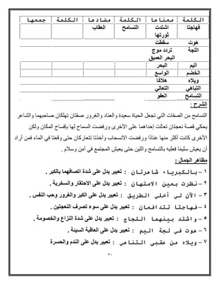 51 
ا وُْػ : 
ا زٌطب حِ اظٌفبد ا زٌٟ روؼ ا حٌ ١بح ضؼ ١ ح ٚا ؼٌ بٕا ٚا غٌرٚر طفزب رٙ ىٍب طبثجٙ بّ ٚا شٌبػر 
٠حىٟ لظخ ؼٔوزب رؼب ذٌ إث ا بّ٘ ػ ٍٝ الأخرٜ ٚرفؼذ ا طٌ بّح ٌٙب ثئفطبح ا ىٌّب ٚ ىٌ الأخرٜ وب ذٔ أوضر ِٕٙب ػ بٕااا ٚرفؼذ الا طٔحبة ٚأخارب رزؼبروب ثزٝ ٚلؼزب فٟ ا بٌّء ف أراا 
أ ٠ؼ ١ش ض ١ٍابّ فؼ ١ٍ ثب زٌطب حِ ٚا ١ٌٍ ثزٝ ٠ؼ ١ش ا وٌّز غّ فٟ أ ٚضام . 
ظٓبٛو ا غُ بٔ : 
ثبنكجش بٌء شب شْرب : رؼج ٤و ٣ل ػ ٠ِ لّح ار بٖكٜ بٔ ثب جٌُو . – 
ظَشد ثؼ الايز بٓ : رؼج ٤و ٣ل ػ ٠ِ الاؽزوبه ٝا قَُو ٣خ . – 
ا ن أخه انطش كٌ : رؼج ٤و ٣ل ػ ٠ِ ا جٌُو ٝا ـُوٝه ٝؽت ا لُ٘ . – 
– . ف بٓجزب رزذافؼب : رؼج ٤و ٣ل ػ ٠ِ ٍٞء ر وٖف ا ؼُ٘غز ٤ 
أشزذ ث بًٍُٓ انهجبط : رؼج ٤و ٣ل ػ ٠ِ لّح ا يُ٘اع ٝا قُ ٖٞ خٓ . – 
ٙ دْٕ ف نجخ ان ىٍ : رؼج ٤و ٣ل ػ ٠ِ ا ؼُبهجخ ا ٤َُئخ . – 
7 لٌٔا ي ػمجى انز بُ : رؼج ٤و ٣ل ػ ٠ِ ا لُ٘ ٝا ؾُ وَح – 
انكه خً يؼ بُ بْ انكه خً يضبد بْ انكه خً ج ؼً بٓ 
كٜبعزب ا زّلد 
صٞهرٜب 
ا زُ بَ ؼٓ ا ؼُوبة 
ٛٞد وٍطذ 
ا غُِخ روكك ٞٓط 
ا جُؾو ا ؼُ ٤ٔن 
ا ٤ُ اْ جُؾو 
ا قُٚ اْ ُٞا غٍ 
ٝ ٣لاٙ ٛلا بًً 
ا زُجبٛ ٢ ا زُؼب ٢ُ 
ا زُ بَ ؼٓ ا ؼُلٞ 
 