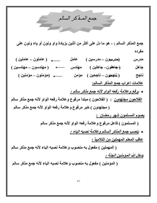 56 
- ع غٔ ا نُٔ وً ا بَُ : ٛٞ بٓ ك ػ ٠ِ أ ضًو اص ٤٘ ثي ٣بكح ٝاٝ ٝ ٞٗ أٝ ٣بء ٝ ٞٗ ػ ٠ِ 
لٓوكٙ 
– – ) لٓه ) لٓه ٍٞ لٓه ٤ٍ ( ػب ) ػب ِٞٓ ػب ٤ِٓ 
– – ) عبٛ ) عبٛ ِٞ عبٛ ٤ِ ( ٜٓ ل٘ ) ٜٓ ل٘ ٍٞ ٜٓ ل٘ ٤ٍ 
– – ) بٗعؼ ) بٗعؾٞ بٗعؾ ٤ ( إٓ ) إٓ ٞٓ٘ إٓ ٤ٓ٘ 
ػلا بٓد ئػواة ع غٔ ا نُٔ وً ا بَُ :ُْ 
 ٣وكغ ٝػلا خٓ هكؼٚ ا ُٞاٝ لأرٚ ع غٔ نٓ وً بٍ : 
ا لُلاؽٞ غٓزٜلٝ : ) ا لُلاؽٞ ( جٓزلأ وٓكٞع ٝػلا خٓ هكؼٚ ا ُٞاٝ لأ ٚٗ ع غٔ نٓ وً بٍ ) غٓزٜلٝ ( فجو وٓكٞع ٝػلا خٓ هكؼٚ ا ُٞاٝ لأ ٚٗ ع غٔ نٓ وً بٍ ٣ ٖٞ ا َُِٞٔٔ ّٜو ه ٚٓب : 
) ا َُِٞٔٔ ( كبػ وٓكٞع ٝػلا خٓ هكؼٚ ا ُٞاٝ لأ ٚٗ ع غٔ نٓ وً بٍ  ٣ تٖ٘ ع غٔ ا نُٔ وً ا بَُ ٝػلا خٓ جٖٗٚ ا ٤ُبء : 
ػبهت ا ؼُٔ ا ُٜٔ ٤ِٔ ا زُلا ٤ٓن : 
) ا ُٜٔ ٤ِٔ ( لٓؼٞ ثٚ ٖٞٓ٘ة ٝػلا خٓ جٖٗٚ ا ٤ُبء لأ ٚٗ ع غٔ نٓ وً بٍ ٣لف اللّ ا إُٔ ٤ٓ٘ ا غُ خ٘ : 
) ا إُٔ ٤ٓ٘ ( لٓؼٞ ثٚ ٖٞٓ٘ة ٝػلا خٓ جٖٗٚ ا ٤ُبء لأ ٚٗ ع غٔ نٓ وً بٍ ج غّ ا ـٌّم ور ا طٌبٌُ 
 