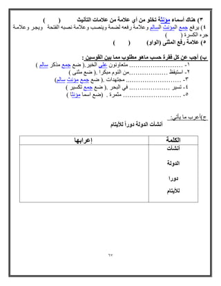 67 
1( اٌُك أسواء هؤ ثًح ذخل هي أي علاهح هي علاهاخ الرأ ثًٍ ) ( 
٠رفغ ج غّ ا ؤٌّ شٔ ا طٌب ٚػام خِ رفؼ ؼٌ خّ ٚ ٠ ظٕت ٚػام خِ ظٔج ا فٌزحخ يّجرر عّلاهرح )ٗ 
جر الكسرج ) ( 
1( علاهح رفع الوث ىٌ )ال اْ (ّ ) ( 
: ة( أعت ػ كووح ؽ تَ بٓٛٞ طٓ ِٞة بٓٔ ث ٤ ا وُٞ ٤ٍ 
1 ……………………. زِؼبٚ ٛٔ ػ ٍٝ ا خٌ ١ر.) ػغ ج غّ اِور ضب ( - 
2 اضز ١مع ……………… ا ٌٕٛ جِىرا .) ػغ ضِ ٕٝ ( - 
3 …………………….. وِزٙ اد .) ػغ ج غّ ؤِ شٔ ضب (ٌُ - 
4 رط ١ر ………………. فٟ ا جٌحر .) ػغ ج غّ رىط ١ر ( - 
5 ……………………… ضِ رّح . )ػغ اض بّ ؤِ ضٔب ( - 
ج(أعرب ها يأذي: 
أ شًأخ الذ لّح د رّاً للأ رٌام 
ئػواثٜب 
ا خٌُِٔ 
أ شًأخ 
الذ لّح 
د رّا 
للأ رٌام 
 