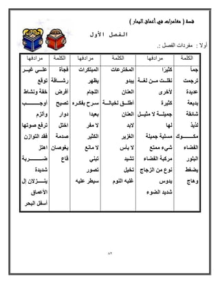 82 
قصة ) مغامرات في أعماق البحار ( 
انفصم الأ لٔ 
أٚلا : فِرااد ا فٌظ :. 
ا ىٌ خٍّ رِاافٙب ا ىٌ خٍّ رِاافٙب ا ىٌ خٍّ رِاافٙب 
ع بً 
روع ذٔ 
ػل ٣لح 
ثل ٣ؼخ 
بّئوخ 
نُ ٣ن 
ىٌٓىىىىىىىىىىىىىٞى 
ا لُٚبء 
ا جُ ِٞه 
٣ٚـٜ 
ٝٛبط 
ضً ٤وًا 
وٗ ىِىىىذ ىٓىىى ـُىىىىخ 
لأفوٟ 
ضً ٤وح 
ع ٤ٔ ىِىىىىخ لا ضٓ ٤ىىىىى ُٜب 
٤َِٓخ ع ٤ٔ خِ 
٢ّء زٓٔغ 
وٓ جًخ ا لُٚبء 
ٞٗع ا يُعبط 
٣لٝ لّ ٣ل ا ُٚٞء 
ا قُٔزوػبد 
٣جلٝ 
ا ؼُ ب٘ أٛ ىِىىىىن قُ ٤ب ىُىىىىخ 
ا ؼُ ب٘ لاثل 
ا ـُي ٣و 
لا ثأ ر ٤ْل 
رق ٤ 
ؿ جِٚ ا ُٞ٘ ا جُٔز وٌاد 
٣ظٜو 
ا غُِب ىٍىوػ ثل ىٌىوٙ 
ثؼ ٤لا 
لا لٓو 
ا ضٌُ ٤و 
لا بٓ غٗ 
رج ٢٘ 
ر ٖٞه 
٤ٍطو ػ ٤ِٚ 
كغأح 
ه ىّىىىىىبهخ 
أكو ر ٤ٖؼ 
كٝاه 
افز لٕ خٓ 
٣ـٞ بٕ هبع 
ػ ىِىىىى ٢ ؿ ٤ىىىىىو 
رٞهغ 
فلخ ٝ بْٗٛ 
أٝعىىىىىىىىىىىىىىىىىت 
ٝأ يُ روكغ ٕٞرٜب 
كول ا زُٞاى اٛزي 
ٙىىىىىىىىىىىىىىىىوثخ 
لّ ٣لح 
٣ ى٘ىىىىىىىيلا ئ الأػ بٔم 
أ لٍ ا جُؾو 
 