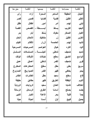 83 
ا ىٌ خٍّ ؼِبا ب٘ ا ىٌ خٍّ ج ؼّٙب ا ىٌ خٍّ فِرا ب٘ 
ا قُ ٤ب ا ضٌُ ٤و 
رج ٢٘ 
ا جُؼ ٤ل 
ا جٌُبه 
ا ـُي ٣و 
ر ٤ْل 
ا ُٞك 
لّ ٣ل 
ا ُٞا غٍ 
هٞ ١ 
وٍ ٣غ 
٣جلٝ 
هبع 
ا ُٞ٘ افزلاف 
٣ل لَ 
ع بً 
ع ٤ٔ 
ا ؾُو ٤وخ 
ا وُ ٤ِ 
رٜل ا وُو ٣ت 
ا ـُٖبه 
ا وُ ٤ِ 
رٜل ا وٌُٙ 
ٙؼ ٤ق 
ا ُٚ ٤ن 
ٙؼ ٤ق 
ثطئ 
٣قزل ٢ 
طٍؼ 
ا ٤ُوظخ 
ر بْثٚ 
٣ ؼِٖ 
ه ٤ِلا هج ٤ؼ 
ا بَُؽو 
هٚ ٤خ 
أ وٓ 
ث بَٛ 
ٌٞٓى 
ىه 
ا ؼُب خٕٔ 
ف ٤ب بّٛئ 
طٍؼ 
ا وُ ؤ 
ؽو ظٜو 
ؼٍ ٤ل 
ا طُو ٣ن 
ا ؼُ ب٘ أ بٍ بًٍ 
ثؾو 
أٝ ا ؾَُوح 
هٚب ٣ب 
أ ٞٓه 
أث ىَىىىىىىىىىطخ – 
ثُ َُٜ 
بٌٓ ٤ًي 
أىهاه 
ا ؼُٞا أف ٤ ىِىىىىىىىىىىىىخ – 
ف ٤بلاد 
بّٛئ 
طٍؼ 
ا وُ ؤ 
ؽو ظٜو 
ؼٍ ٤ل 
ا طُوم 
الأػ خ٘ 
أُ بًٍَ 
آهاء 
ه ٖٞه 
أٛلب ا وُ آثبه 
الأؽلا الأكلا ا ؤَُؽ ٤بد 
ا لََُِٔاد 
الأٝهبد 
أػ بٔم 
ا قُٔزوػبد 
ا ُٖٞاه ٣ـ 
ا طُبئواد 
ؽوبئن 
ا وُٝا ٣بد 
ا وُ بٍئ ا جٌُبه 
أؽ ٤ب بًٗ 
هأٟ 
ه وٖ 
ٛل ا وُ خٖ 
ثئو 
ا ؾُ ا لُ ٤ 
ا ؤَُؽ ٤خ 
ا ا ُٞهذ 
ػ نٔ 
ا قُٔزوع 
ا بُٖهٝؿ 
ا طُبئو 
ؽو ٤وخ 
ا وُٝا ٣خ 
ا وُ بٍ خُ 
ا جٌُ ٤و 
ؽ ٤ بً٘ 
 