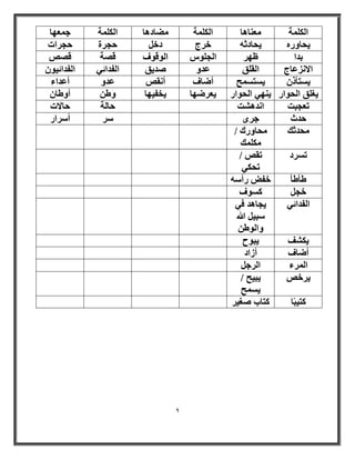 9 
ا خٌُِٔ ؼٓ ب٘ٛب ا خٌُِٔ ٚٓبكٛب ا خٌُِٔ ع ؼٜٔب 
٣ؾبٝهٙ ٣ؾبكصٚ فوط كف ؽغوح ؽغواد 
ثلا ظٜو ا غُ ِٞ ا ُٞهٞف ه خٖ ه الا يٗػبط ا وُ نِ ػلٝ لٕ ٣ن ا لُلائ ٢ ا لُلائ ٤ٞ ٣ زَأم ٣ زَ ؼَٔ أٙبف أ وٗ ػلٝ أػلاء 
٣ـ نِ ا ؾُٞاه ٣ ٜ٘ ٢ ا ؾُٞاه ٣ؼوٜٙب ٣قل ٤ٜب ٝٛ أٝٛب رؼغجذ ا لٗٛ ذْ ؽب خُ ؽبلاد 
ؽلس عوٟ وٍ أ وٍاه 
ؾٓلصي ؾٓبٝهى / 
يٌِٓٔ 
ر وَك رو / 
رؾ ٢ٌ 
ٛأٛأ فل هأ ٍٚ 
فغ ًَٞف 
٣غبٛل ك ٢ ا لُلائ ٢ 
جٍ ٤ اللّ 
ٝا ُٞٛ ٣ قٌْ ٣جٞػ 
أٙبف أىاك 
ا ؤُء ا وُع ٣وف ٣ج ٤ؼ / 
٣ ؼَٔ 
زً ٤جًب زًبة ـٕ ٤و 
 