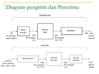p5-channel-coding-dan-decoding-block-coding-by-teuinsuska2009-wordpress ...