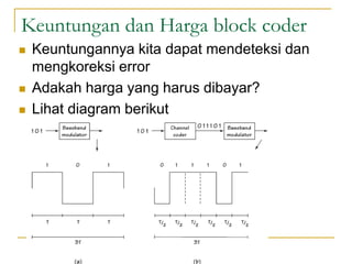 Keuntungan dan Harga block coder
 Keuntungannya kita dapat mendeteksi dan
mengkoreksi error
 Adakah harga yang harus dibayar?
 Lihat diagram berikut
 
