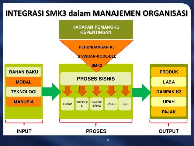 Contoh Proses Identifikasi Risiko - Contoh L