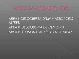  ÀREA I :DESCOBERTA D’UN MATEIX I DELS
ALTRES.
 ÀREA II :DESCOBERTA DE L’ENTORN.
 ÀREA III: COMUNICACIÓ I LLENGUATGES.
 