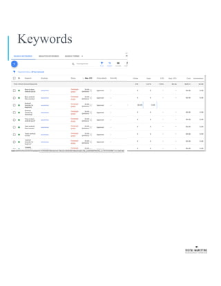 Keywords
 
