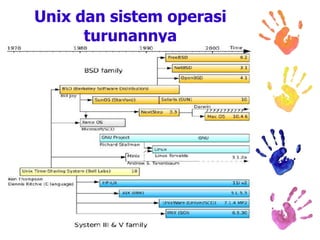 P5-Sistem-Operasi.ppt