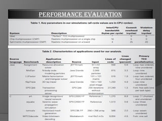 Transactional Coherence and Consistency: Enhancing Parallel Hardware ...