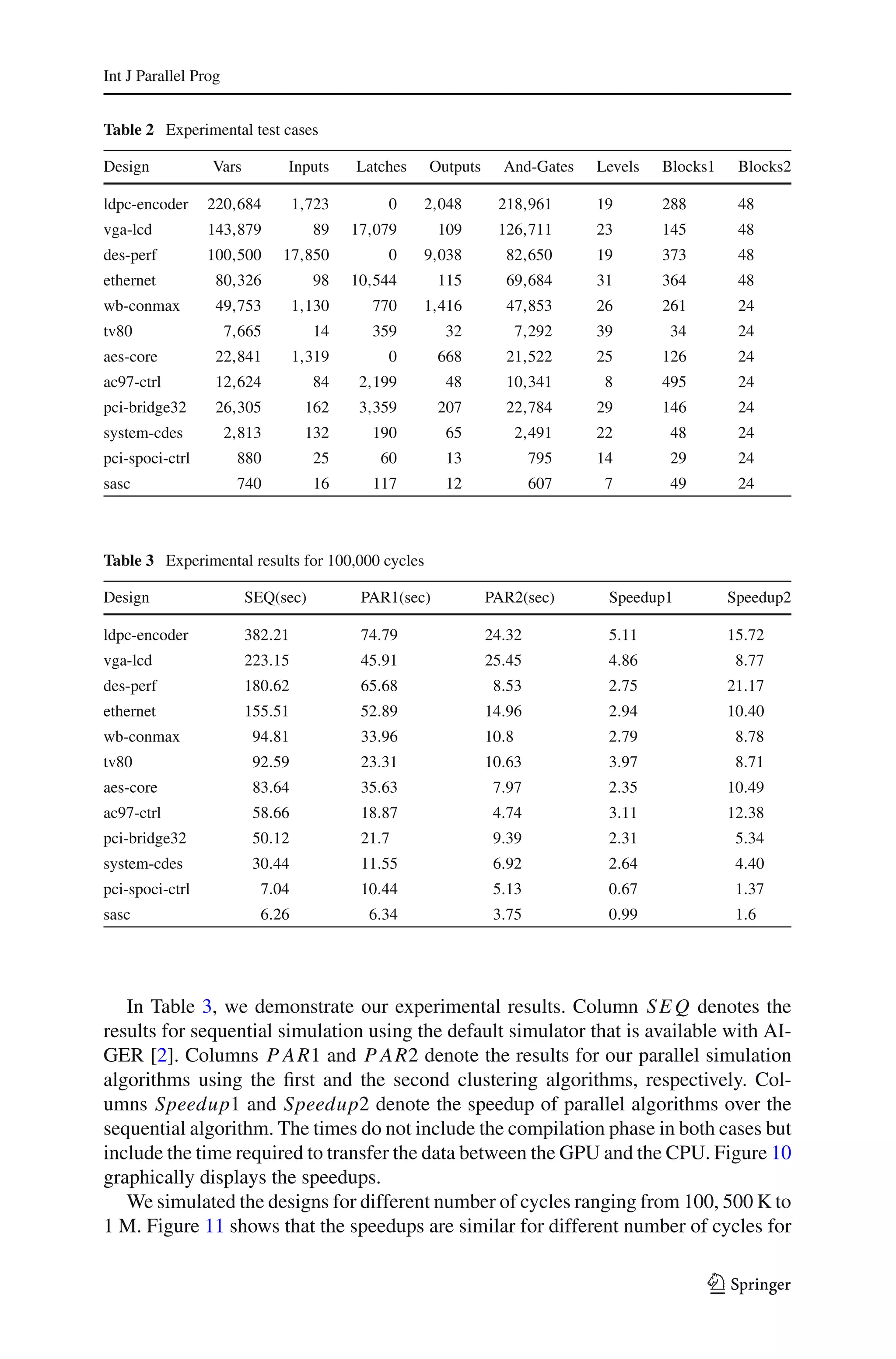 Int J Parallel Prog


Table 2 Experimental test cases

Design           Vars         Inputs     Latches   Outputs     And-Gates    Levels   Blocks1    Blocks2

ldpc-encoder     220,684         1,723       0     2,048      218,961       19       288        48
vga-lcd          143,879           89    17,079       109     126,711       23       145        48
des-perf         100,500      17,850         0     9,038       82,650       19       373        48
ethernet          80,326           98    10,544       115      69,684       31       364        48
wb-conmax         49,753         1,130     770     1,416       47,853       26       261        24
tv80                  7,665        14      359        32            7,292   39        34        24
aes-core          22,841         1,319       0        668      21,522       25       126        24
ac97-ctrl         12,624           84     2,199        48      10,341        8       495        24
pci-bridge32      26,305          162     3,359       207      22,784       29       146        24
system-cdes           2,813       132      190        65            2,491   22        48        24
pci-spoci-ctrl         880         25       60         13            795    14        29        24
sasc                   740         16      117        12             607     7        49        24



Table 3 Experimental results for 100,000 cycles

Design                  SEQ(sec)          PAR1(sec)          PAR2(sec)       Speedup1          Speedup2

ldpc-encoder            382.21            74.79              24.32           5.11              15.72
vga-lcd                 223.15            45.91              25.45           4.86               8.77
des-perf                180.62            65.68               8.53           2.75              21.17
ethernet                155.51            52.89              14.96           2.94              10.40
wb-conmax                94.81            33.96              10.8            2.79               8.78
tv80                     92.59            23.31              10.63           3.97               8.71
aes-core                 83.64            35.63               7.97           2.35              10.49
ac97-ctrl                58.66            18.87               4.74           3.11              12.38
pci-bridge32             50.12            21.7                9.39           2.31               5.34
system-cdes              30.44            11.55               6.92           2.64               4.40
pci-spoci-ctrl            7.04            10.44               5.13           0.67               1.37
sasc                      6.26             6.34               3.75           0.99               1.6




   In Table 3, we demonstrate our experimental results. Column S E Q denotes the
results for sequential simulation using the default simulator that is available with AI-
GER [2]. Columns P A R1 and P A R2 denote the results for our parallel simulation
algorithms using the ﬁrst and the second clustering algorithms, respectively. Col-
umns Speedup1 and Speedup2 denote the speedup of parallel algorithms over the
sequential algorithm. The times do not include the compilation phase in both cases but
include the time required to transfer the data between the GPU and the CPU. Figure 10
graphically displays the speedups.
   We simulated the designs for different number of cycles ranging from 100, 500 K to
1 M. Figure 11 shows that the speedups are similar for different number of cycles for

                                                                                           123
 