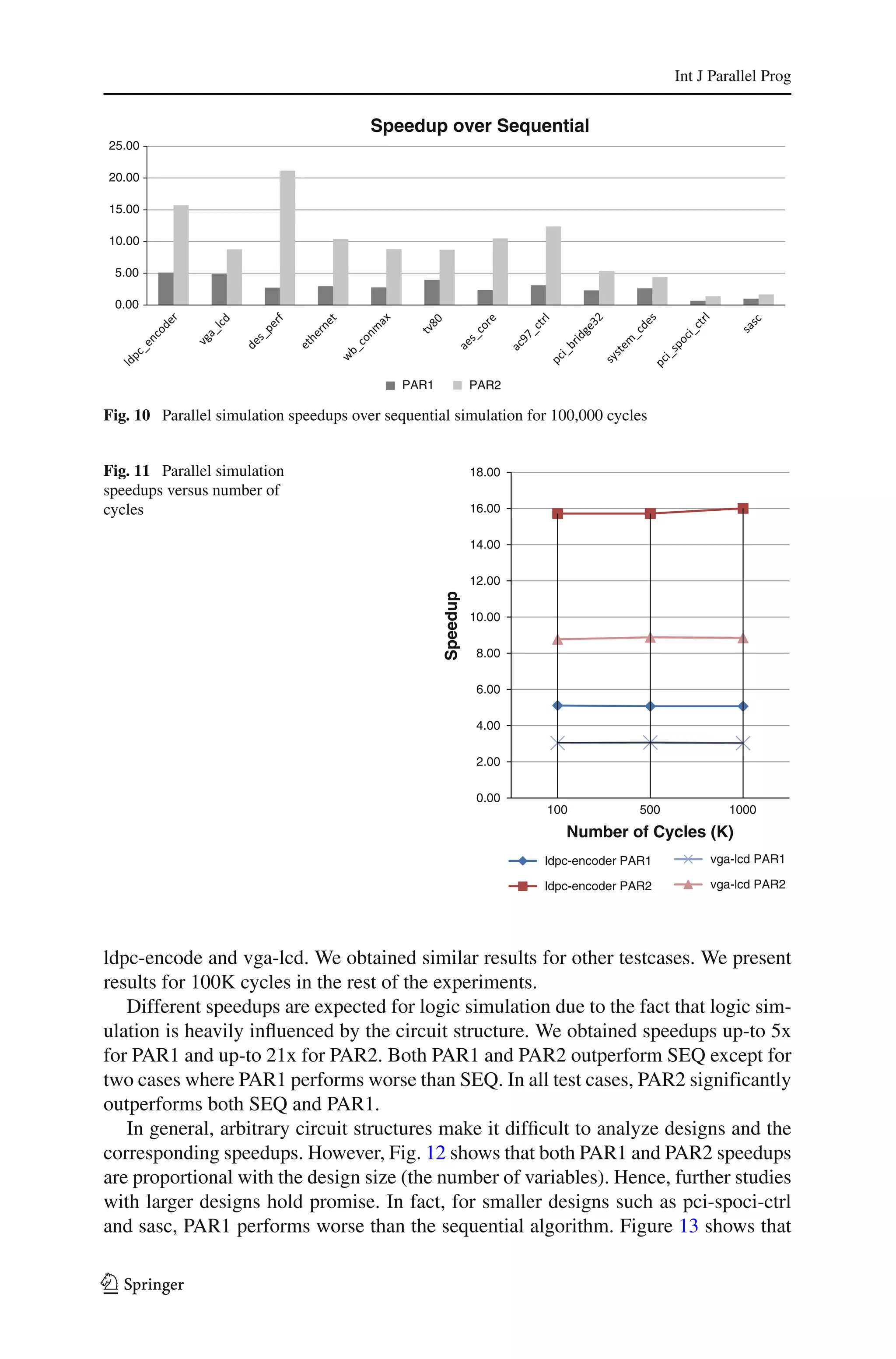 Int J Parallel Prog


                                        Speedup over Sequential
25.00

20.00

15.00

10.00

 5.00

 0.00




                                             PAR1             PAR2

Fig. 10 Parallel simulation speedups over sequential simulation for 100,000 cycles


Fig. 11 Parallel simulation                                   18.00
speedups versus number of
cycles                                                        16.00

                                                              14.00

                                                              12.00
                                                    Speedup




                                                              10.00

                                                               8.00

                                                               6.00

                                                               4.00

                                                               2.00

                                                               0.00
                                                                      100            500           1000
                                                                         Number of Cycles (K)
                                                                      ldpc-encoder PAR1         vga-lcd PAR1

                                                                      ldpc-encoder PAR2         vga-lcd PAR2




ldpc-encode and vga-lcd. We obtained similar results for other testcases. We present
results for 100K cycles in the rest of the experiments.
   Different speedups are expected for logic simulation due to the fact that logic sim-
ulation is heavily inﬂuenced by the circuit structure. We obtained speedups up-to 5x
for PAR1 and up-to 21x for PAR2. Both PAR1 and PAR2 outperform SEQ except for
two cases where PAR1 performs worse than SEQ. In all test cases, PAR2 significantly
outperforms both SEQ and PAR1.
   In general, arbitrary circuit structures make it difﬁcult to analyze designs and the
corresponding speedups. However, Fig. 12 shows that both PAR1 and PAR2 speedups
are proportional with the design size (the number of variables). Hence, further studies
with larger designs hold promise. In fact, for smaller designs such as pci-spoci-ctrl
and sasc, PAR1 performs worse than the sequential algorithm. Figure 13 shows that

123
 