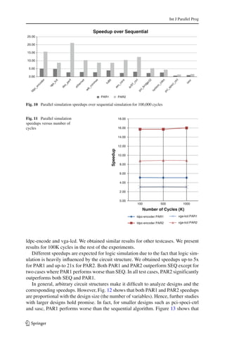 Int J Parallel Prog


                                        Speedup over Sequential
25.00

20.00

15.00

10.00

 5.00

 0.00




                                             PAR1             PAR2

Fig. 10 Parallel simulation speedups over sequential simulation for 100,000 cycles


Fig. 11 Parallel simulation                                   18.00
speedups versus number of
cycles                                                        16.00

                                                              14.00

                                                              12.00
                                                    Speedup




                                                              10.00

                                                               8.00

                                                               6.00

                                                               4.00

                                                               2.00

                                                               0.00
                                                                      100            500           1000
                                                                         Number of Cycles (K)
                                                                      ldpc-encoder PAR1         vga-lcd PAR1

                                                                      ldpc-encoder PAR2         vga-lcd PAR2




ldpc-encode and vga-lcd. We obtained similar results for other testcases. We present
results for 100K cycles in the rest of the experiments.
   Different speedups are expected for logic simulation due to the fact that logic sim-
ulation is heavily inﬂuenced by the circuit structure. We obtained speedups up-to 5x
for PAR1 and up-to 21x for PAR2. Both PAR1 and PAR2 outperform SEQ except for
two cases where PAR1 performs worse than SEQ. In all test cases, PAR2 significantly
outperforms both SEQ and PAR1.
   In general, arbitrary circuit structures make it difﬁcult to analyze designs and the
corresponding speedups. However, Fig. 12 shows that both PAR1 and PAR2 speedups
are proportional with the design size (the number of variables). Hence, further studies
with larger designs hold promise. In fact, for smaller designs such as pci-spoci-ctrl
and sasc, PAR1 performs worse than the sequential algorithm. Figure 13 shows that

123
 