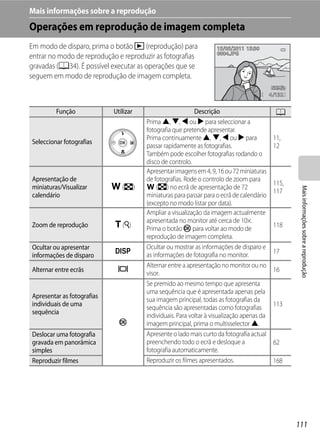 Mais informações sobre a reprodução
Operações em reprodução de imagem completa
Em modo de disparo, prima o botão c (reprodução) para              15/05/2011 15:30
                                                                   0004.JPG
entrar no modo de reprodução e reproduzir as fotografias
gravadas (A34). É possível executar as operações que se
seguem em modo de reprodução de imagem completa.

                                                                                           4 132


         Função             Utilizar                       Descrição                         A
                                       Prima H, I, J ou K para seleccionar a
                                       fotografia que pretende apresentar.
                                       Prima continuamente H, I, J ou K para                11,
Seleccionar fotografias
                                       passar rapidamente as fotografias.                   12
                                       Também pode escolher fotografias rodando o
                                       disco de controlo.
                                       Apresentar imagens em 4, 9, 16 ou 72 miniaturas
Apresentação de                        de fotografias. Rode o controlo de zoom para
                                                                                            115,
miniaturas/Visualizar       f (h)      f (h) no ecrã de apresentação de 72




                                                                                                    Mais informações sobre a reprodução
                                                                                            117
calendário                             miniaturas para passar para o ecrã de calendário
                                       (excepto no modo listar por data).
                                       Ampliar a visualização da imagem actualmente
                                       apresentada no monitor até cerca de 10×.
Zoom de reprodução          g (i)      Prima o botão k para voltar ao modo de
                                                                                            118
                                       reprodução de imagem completa.
Ocultar ou apresentar                  Ocultar ou mostrar as informações de disparo e
                            s                                                               17
informações de disparo                 as informações de fotografia no monitor.
                                       Alternar entre a apresentação no monitor ou no
Alternar entre ecrãs         x                                                              16
                                       visor.
                                       Se premido ao mesmo tempo que apresenta
                                       uma sequência que é apresentada apenas pela
Apresentar as fotografias
                                       sua imagem principal, todas as fotografias da
individuais de uma                                                                          113
                                       sequência são apresentadas como fotografias
sequência
                                       individuais. Para voltar à visualização apenas da
                              k        imagem principal, prima o multisselector H.
Deslocar uma fotografia                Apresente o lado mais curto da fotografia actual
gravada em panorâmica                  preenchendo todo o ecrã e desloque a                 62
simples                                fotografia automaticamente.
Reproduzir filmes                      Reproduzir os filmes apresentados.                   168




                                                                                                   111
 