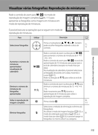 Visualizar várias fotografias: Reprodução de miniaturas
Rode o controlo de zoom para f (h) no modo de                         1 / 132
reprodução de imagem completa (A34, 111) para
apresentar as fotografias como imagens em miniatura em
modo de reprodução de miniaturas.

É possível executar as operações que se seguem em modo de
reprodução de miniaturas.
          Para            Utilizar                       Descrição                         A

                                     Prima o multisselector H, I, J ou K. Também
                                                                                           11,
Seleccionar fotografias              pode escolher fotografias rodando o disco de
                                                                                           12
                                     controlo.

                                     Rode o controlo de zoom na direcção de f (h)
                                     para aumentar o número de miniaturas de 4 ➝ 9
                                     ➝16 ➝72.




                                                                                                  Mais informações sobre a reprodução
                                     Rode o controlo de zoom para f (h) no ecrã de
Aumentar o número de
                                     apresentação de 72 miniaturas para passar para o
miniaturas
                                     ecrã de calendário (excepto no modo listar por
apresentadas/             f (h)
                                     data).
visualização de
                                     Na visualização de calendário, é possível seleccionar
calendário
                                     as fotografias de acordo com a data, movendo o
                                     cursor (A117).                                        -
                                     Rode na direcção de g (i) para voltar ao ecrã de
                                     miniaturas.
                                     Rode o controlo de zoom na direcção de g (i) para
Diminuir o número de                 diminuir o número de miniaturas de 72 ➝16 ➝ 9
miniaturas de                        ➝ 4.
                          g (i)
fotografias                          Rode novamente para g (i) durante a
apresentadas                         apresentação de 4 miniaturas para voltar à
                                     reprodução de imagem completa.
Voltar à reprodução de                                                                     34,
                            k        Prima o botão k.
imagem completa                                                                            111
                                     Seleccione o método de eliminação e elimine a(s)
                                     fotografia(s).
                                     Ao utilizar o modo de imagens favoritas (A122), o
Eliminar fotografias        l                                                          35
                                     modo de ordenação automática (A129) ou o
                                     modo listar por data (A132), é possível apagar as
                                     fotografias no mesmo álbum ou categoria.




                                                                                                 115
 