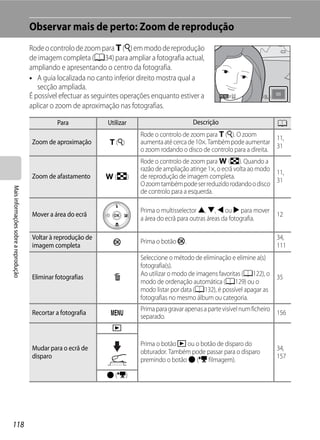 Observar mais de perto: Zoom de reprodução
                                      Rode o controlo de zoom para g (i) em modo de reprodução
                                      de imagem completa (A34) para ampliar a fotografia actual,
                                      ampliando e apresentando o centro da fotografia.
                                      • A guia localizada no canto inferior direito mostra qual a
                                         secção ampliada.
                                      É possível efectuar as seguintes operações enquanto estiver a                         3.0
                                      aplicar o zoom de aproximação nas fotografias.

                                               Para              Utilizar                       Descrição                         A
                                                                            Rode o controlo de zoom para g (i). O zoom         11,
                                      Zoom de aproximação        g (i)      aumenta até cerca de 10×. Também pode aumentar
                                                                            o zoom rodando o disco de controlo para a direita. 31
                                                                            Rode o controlo de zoom para f (h). Quando a
                                                                            razão de ampliação atinge 1×, o ecrã volta ao modo
                                                                                                                               11,
                                      Zoom de afastamento       f (h)       de reprodução de imagem completa.
                                                                                                                               31
                                                                            O zoom também pode ser reduzido rodando o disco
Mais informações sobre a reprodução




                                                                            de controlo para a esquerda.

                                                                            Prima o multisselector H, I, J ou K para mover
                                      Mover a área do ecrã                                                                        12
                                                                            a área do ecrã para outras áreas da fotografia.

                                      Voltar à reprodução de                                                                      34,
                                                                   k        Prima o botão k.
                                      imagem completa                                                                             111
                                                                            Seleccione o método de eliminação e elimine a(s)
                                                                            fotografia(s).
                                      Eliminar fotografias         l        Ao utilizar o modo de imagens favoritas (A122), o 35
                                                                            modo de ordenação automática (A129) ou o
                                                                            modo listar por data (A132), é possível apagar as
                                                                            fotografias no mesmo álbum ou categoria.
                                                                            Prima para gravar apenas a parte visível num ficheiro
                                      Recortar a fotografia       d         separado.
                                                                                                                                  156

                                                                   c

                                                                            Prima o botão c ou o botão de disparo do
                                      Mudar para o ecrã de                                                                        34,
                                                                            obturador. Também pode passar para o disparo
                                      disparo                                                                                     157
                                                                            premindo o botão b (e filmagem).

                                                                b (e)




118
 