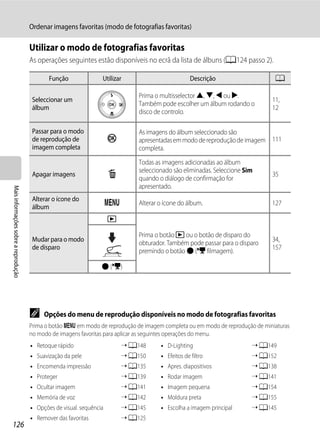 Ordenar imagens favoritas (modo de fotografias favoritas)

                                      Utilizar o modo de fotografias favoritas
                                      As operações seguintes estão disponíveis no ecrã da lista de álbuns (A124 passo 2).

                                             Função               Utilizar                         Descrição                   A

                                                                              Prima o multisselector H, I, J ou K.
                                       Seleccionar um                                                                         11,
                                                                              Também pode escolher um álbum rodando o
                                       álbum                                                                                  12
                                                                              disco de controlo.

                                       Passar para o modo                     As imagens do álbum seleccionado são
                                       de reprodução de               k       apresentadas em modo de reprodução de imagem 111
                                       imagem completa                        completa.

                                                                              Todas as imagens adicionadas ao álbum
                                                                              seleccionado são eliminadas. Seleccione Sim
                                       Apagar imagens                 l       quando o diálogo de confirmação for
                                                                                                                              35
                                                                              apresentado.
Mais informações sobre a reprodução




                                       Alterar o ícone do
                                       álbum
                                                                      d       Alterar o ícone do álbum.                       127

                                                                      c

                                                                              Prima o botão c ou o botão de disparo do
                                       Mudar para o modo                                                                      34,
                                                                              obturador. Também pode passar para o disparo
                                       de disparo                                                                             157
                                                                              premindo o botão b (e filmagem).

                                                                  b (e)




                                      C    Opções do menu de reprodução disponíveis no modo de fotografias favoritas
                                      Prima o botão d em modo de reprodução de imagem completa ou em modo de reprodução de miniaturas
                                      no modo de imagens favoritas para aplicar as seguintes operações do menu.
                                      • Retoque rápido                    ➝ A148      • D-Lighting                      ➝ A149
                                      • Suavização da pele                ➝ A150      • Efeitos de filtro               ➝ A152
                                      • Encomenda impressão               ➝ A135      • Apres. diapositivos             ➝ A138
                                      • Proteger                          ➝ A139      • Rodar imagem                    ➝ A141
                                      • Ocultar imagem                    ➝ A141      • Imagem pequena                  ➝ A154
                                      • Memória de voz                    ➝ A142      • Moldura preta                   ➝ A155
                                      • Opções de visual. sequência       ➝ A145      • Escolha a imagem principal      ➝ A145
                                      • Remover das favoritas             ➝ A125
126
 