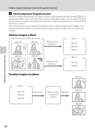Ordenar imagens favoritas (modo de fotografias favoritas)

                                      C     Adicionar/Reproduzir fotografias favoritas
                                      Quando as imagens são adicionadas a um álbum, não são movidas da pasta onde foram gravadas (A215) ou
                                      copiadas para o álbum. Só os nomes dos ficheiros é que são adicionados ao álbum. Quando utilizar o modo de
                                      imagens favoritas, as imagens são reproduzidas transferindo as imagens correspondentes ao nome dos ficheiros
                                      adicionados aos álbuns.
                                      Tenha em atenção que se uma imagem for eliminada ao utilizar o modo de imagens favoritas (A35, 126), a
                                      imagem será removida do álbum e será eliminada permanentemente da memória interna ou do cartão de
                                      memória.

                                      Adicionar imagens a álbuns
                                           Memória interna ou cartão de memória.                                             Álbum 1
                                              0001.JPG               0002.JPG             Adicionar nomes
                                                                                             de ficheiro                     0001.JPG
                                                                                                                             0002.JPG
                                                                                                                             0003.JPG
Mais informações sobre a reprodução




                                              0003.JPG               0004.JPG
                                                                                                                             Álbum 2

                                                                                          Adicionar nomes
                                                                                                                             0001.JPG
                                                                                             de ficheiro
                                                                                                                             0004.JPG



                                      Visualizar imagens nos álbuns
                                                                                                                                   0001.JPG



                                                  Álbum 1

                                                                                                                                   0002.JPG
                                                  0001.JPG             Abrir ficheiros      Memória interna    Reproduzir
                                                  0002.JPG                                   ou cartão de
                                                                                              memória.
                                                  0003.JPG

                                                                                                                                   0003.JPG




128
 