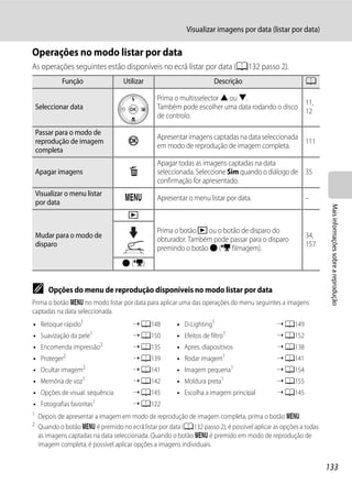 Visualizar imagens por data (listar por data)

Operações no modo listar por data
As operações seguintes estão disponíveis no ecrã listar por data (A132 passo 2).
             Função                 Utilizar                           Descrição                       A

                                                Prima o multisselector H ou I.
                                                                                              11,
    Seleccionar data                            Também pode escolher uma data rodando o disco
                                                                                              12
                                                de controlo.

    Passar para o modo de
                                                Apresentar imagens captadas na data seleccionada
    reprodução de imagem              k         em modo de reprodução de imagem completa.
                                                                                                 111
    completa
                                                Apagar todas as imagens captadas na data
    Apagar imagens                    l         seleccionada. Seleccione Sim quando o diálogo de 35
                                                confirmação for apresentado.
    Visualizar o menu listar
    por data
                                    d           Apresentar o menu listar por data.                     –




                                                                                                                Mais informações sobre a reprodução
                                      c
                                                Prima o botão c ou o botão de disparo do
    Mudar para o modo de                                                                               34,
                                                obturador. Também pode passar para o disparo
    disparo                                                                                            157
                                                premindo o botão b (e filmagem).
                                   b (e)


C       Opções do menu de reprodução disponíveis no modo listar por data
Prima o botão d no modo listar por data para aplicar uma das operações do menu seguintes a imagens
captadas na data seleccionada.
• Retoque rápido1                      ➝ A148           • D-Lighting1                       ➝ A149
• Suavização da pele1                  ➝ A150           • Efeitos de filtro1                ➝ A152
• Encomenda impressão2                 ➝ A135           • Apres. diapositivos               ➝ A138
• Proteger2                            ➝ A139           • Rodar imagem1                     ➝ A141
• Ocultar imagem2                      ➝ A141           • Imagem pequena1                   ➝ A154
• Memória de voz1                      ➝ A142           • Moldura preta1                    ➝ A155
• Opções de visual. sequência          ➝ A145           • Escolha a imagem principal        ➝ A145
• Fotografias favoritas1               ➝ A122
1
     Depois de apresentar a imagem em modo de reprodução de imagem completa, prima o botão d.
2
     Quando o botão d é premido no ecrã listar por data (A132 passo 2), é possível aplicar as opções a todas
     as imagens captadas na data seleccionada. Quando o botão d é premido em modo de reprodução de
     imagem completa, é possível aplicar opções a imagens individuais.


                                                                                                               133
 
