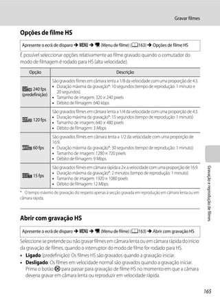 Gravar filmes

Opções de filme HS
 Apresente o ecrã de disparo M d M D (Menu de filme) (A163) M Opções de filme HS

É possível seleccionar opções relativamente ao filme gravado quando o comutador do
modo de filmagem é rodado para HS (alta velocidade).
     Opção                                            Descrição
                São gravados filmes em câmara lenta a 1/8 da velocidade com uma proporção de 4:3.
                • Duração máxima da gravação*: 10 segundos (tempo de reprodução: 1 minuto e
 k 240 fps
                  20 segundos)
 (predefinição)
                • Tamanho de imagem: 320 × 240 pixels
                • Débito de filmagem: 640 kbps
                  São gravados filmes em câmara lenta a 1/4 da velocidade com uma proporção de 4:3.
                  • Duração máxima da gravação*: 15 segundos (tempo de reprodução: 1 minuto)
 h 120 fps
                  • Tamanho de imagem: 640 × 480 pixels
                  • Débito de filmagem: 3 Mbps
                  São gravados filmes em câmara lenta a 1/2 da velocidade com uma proporção de
                  16:9.
 i 60 fps         • Duração máxima da gravação*: 30 segundos (tempo de reprodução: 1 minuto)
                  • Tamanho de imagem: 1280 × 720 pixels
                  • Débito de filmagem: 9 Mbps
                  São gravados filmes em câmara rápida a 2× a velocidade com uma proporção de 16:9.




                                                                                                         Gravação e reprodução de filmes
                  • Duração máxima da gravação*: 2 minutos (tempo de reprodução: 1 minuto)
 j 15 fps
                  • Tamanho de imagem: 1920 × 1080 pixels
                  • Débito de filmagem: 12 Mbps
* O tempo máximo de gravação diz respeito apenas à secção gravada em reprodução em câmara lenta ou em
câmara rápida.



Abrir com gravação HS
 Apresente o ecrã de disparo M d M D (Menu de filme) (A163) M Abrir com gravação HS

Seleccione se pretende ou não gravar filmes em câmara lenta ou em câmara rápida do início
da gravação de filmes, quando o interruptor do modo de filme for rodado para HS.
• Ligado (predefinição): Os filmes HS são gravados quando a gravação iniciar.
• Desligado: Os filmes em velocidade normal são gravados quando a gravação iniciar.
   Prima o botão k para passar para gravação de filme HS no momento em que a câmara
   deveria gravar em câmara lenta ou reproduzir em velocidade rápida.

                                                                                                        165
 