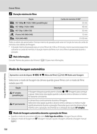 Gravar filmes

                                  C    Duração máxima do filme

                                                            Opção                                      Cartão de memória (4 GB)*
                                   d HD 1080pP(1920×1080) (predefinição)                                                           35 min
                                   e HD 1080p (1920×1080)                                                                          40 min
                                   f HD 720p (1280×720)                                                                            55 min
                                   p iFrame 540 (960×540)                                                                          15 min
                                   g VGA (640×480)                                                                             2 h 30 min
                                  Todos os valores são aproximados. O tempo máximo de gravação pode variar em função da marca do cartão de
                                  memória e dos débitos de filmagem.
                                  * A duração máxima da gravação para um único filme é de 4 GB ou 29 minutos, mesmo que exista espaço livre
                                     suficiente no cartão de memória. A duração máxima de filmes num único filme é apresentada durante a
                                     gravação.

                                  D    Mais informações
                                  Consulte "Nomes das pastas e dos ficheiros" (A215) para mais informações.



                                  Modo de focagem automática
Gravação e reprodução de filmes




                                   Apresente o ecrã de disparo M d M D (Menu de filme) (A163) M Modo auto focagem

                                  Seleccione o modo de focagem da câmara quando gravar filmes com o modo de filme
                                  rodado para HD.
                                          Opção                                              Descrição
                                                           A focagem bloqueia quando premir o botão b (e filmagem) para começar
                                   A AF simples
                                                           a gravar. Seleccione esta opção quando o alcance entre a câmara e o motivo
                                    (predefinição)
                                                           for bastante consistente.
                                                           A câmara foca continuamente durante a filmagem.
                                                           Seleccione esta opção quando o alcance entre a câmara e o motivo mudar
                                   B AF permanente
                                                           significativamente durante a gravação. Para evitar que o som da câmara a focar
                                                           interfira com a gravação, recomenda-se a utilização da opção AF simples.

                                  C    Modo de focagem automática durante a gravação de filmes
                                  • Quando o modo de cena estiver definido como Exib. fogo-de-artifício, a focagem fixa em infinito.
                                  • Coloque o modo de focagem em E (focagem manual) e ajuste a focagem utilizando a focagem manual
                                    (A42).



166
 