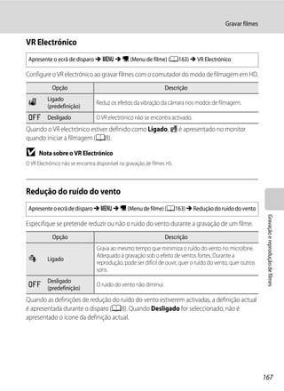Gravar filmes

VR Electrónico
 Apresente o ecrã de disparo M d M D (Menu de filme) (A163) M VR Electrónico

Configure o VR electrónico ao gravar filmes com o comutador do modo de filmagem em HD.
            Opção                                                Descrição
          Ligado
 w                               Reduz os efeitos da vibração da câmara nos modos de filmagem.
          (predefinição)
 k        Desligado              O VR electrónico não se encontra activado.
Quando o VR electrónico estiver definido como Ligado, R é apresentado no monitor
quando iniciar a filmagem (A8).

B     Nota sobre o VR Electrónico
O VR Electrónico não se encontra disponível na gravação de filmes HS.



Redução do ruído do vento
 Apresente o ecrã de disparo M d M D (Menu de filme) (A163) M Redução do ruído do vento




                                                                                                              Gravação e reprodução de filmes
Especifique se pretende reduzir ou não o ruído do vento durante a gravação de um filme.
            Opção                                                Descrição
                                 Grava ao mesmo tempo que minimiza o ruído do vento no microfone.
                                 Adequado à gravação sob o efeito de ventos fortes. Durante a
 Y        Ligado
                                 reprodução, pode ser difícil de ouvir, quer o ruído do vento, quer outros
                                 sons.
          Desligado
 k                               O ruído do vento não diminui.
          (predefinição)
Quando as definições de redução do ruído do vento estiverem activadas, a definição actual
é apresentada durante o disparo (A8). Quando Desligado for seleccionado, não é
apresentado o ícone da definição actual.




                                                                                                             167
 