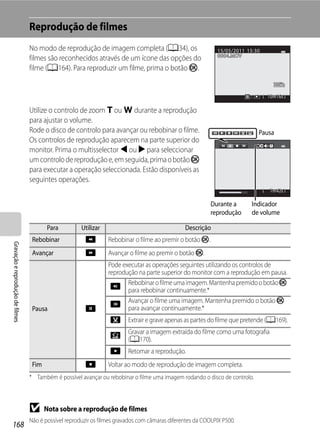 Reprodução de filmes
                                  No modo de reprodução de imagem completa (A34), os                          2011/05/15 15:30
                                                                                                              15/05/2011
                                                                                                              0004.MOV
                                  filmes são reconhecidos através de um ícone das opções do
                                  filme (A164). Para reproduzir um filme, prima o botão k.


                                                                                                                                 10m16s

                                  Utilize o controlo de zoom g ou f durante a reprodução
                                  para ajustar o volume.
                                  Rode o disco de controlo para avançar ou rebobinar o filme.                                Pausa
                                  Os controlos de reprodução aparecem na parte superior do
                                  monitor. Prima o multisselector J ou K para seleccionar
                                  um controlo de reprodução e, em seguida, prima o botão k
                                  para executar a operação seleccionada. Estão disponíveis as
                                  seguintes operações.
                                                                                                                                  7m42s

                                                                                                            Durante a      Indicador
                                                                                                            reprodução     de volume

                                         Para          Utilizar                                  Descrição
                                   Rebobinar            A         Rebobinar o filme ao premir o botão k.
Gravação e reprodução de filmes




                                   Avançar              B         Avançar o filme ao premir o botão k.
                                                                  Pode executar as operações seguintes utilizando os controlos de
                                                                  reprodução na parte superior do monitor com a reprodução em pausa.
                                                                         Rebobinar o filme uma imagem. Mantenha premido o botão k
                                                                   C
                                                                         para rebobinar continuamente.*
                                                                         Avançar o filme uma imagem. Mantenha premido o botão k
                                                                   D
                                   Pausa                E                para avançar continuamente.*
                                                                   I      Extrair e grave apenas as partes do filme que pretende (A169).
                                                                          Gravar a imagem extraída do filme como uma fotografia
                                                                   H
                                                                          (A170).
                                                                   F      Retomar a reprodução.
                                   Fim                  G         Voltar ao modo de reprodução de imagem completa.
                                  * Também é possível avançar ou rebobinar o filme uma imagem rodando o disco de controlo.



                                  B      Nota sobre a reprodução de filmes
                                  Não é possível reproduzir os filmes gravados com câmaras diferentes da COOLPIX P500.
168
 