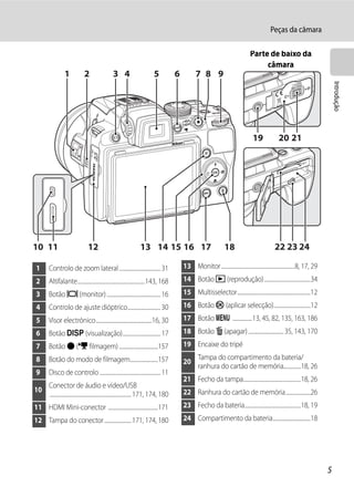 Peças da câmara

                                                                                                                                      Parte de baixo da
                                                                                                                                           câmara
                 1            2                   3 4                         5            6          7 8 9




                                                                                                                                                                                      Introdução
                                                                                                                                        19             20 21




10 11                            12                                 13 14 15 16 17                                     18                            22 23 24

1      Controlo de zoom lateral .................................. 31                          13 Monitor ............................................................8, 17, 29
2      Altifalante.......................................................143, 168              14 Botão c (reprodução)......................................34
3      Botão x (monitor) ............................................ 16                       15 Multisselector............................................................12
4      Controlo de ajuste dióptrico........................... 30                              16 Botão k (aplicar selecção)..............................12
5      Visor electrónico..............................................16, 30                   17 Botão d ................13, 45, 82, 135, 163, 186
6      Botão s (visualização)............................... 17                                18 Botão l (apagar) ............................. 35, 143, 170
7      Botão b (e filmagem) ................................157                                19 Encaixe do tripé
8      Botão do modo de filmagem.......................157                                             Tampa do compartimento da bateria/
                                                                                               20
                                                                                                       ranhura do cartão de memória..............18, 26
9      Disco de controlo .................................................. 11
                                                                                               21 Fecho da tampa...............................................18, 26
       Conector de áudio e vídeo/USB
10                                                                                             22 Ranhura do cartão de memória ....................26
       ................................................................... 171, 174, 180
11 HDMI Mini-conector .........................................171                             23 Fecho da bateria..............................................18, 19
12 Tampa do conector ...................... 171, 174, 180                                      24 Compartimento da bateria...............................18




                                                                                                                                                                                  5
 