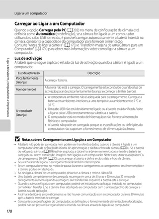 Ligar a um computador

                                                  Carregar ao Ligar a um Computador
                                                  Quando a opção Carregar pelo PC (A202) no menu de configuração da câmara está
                                                  definida como Automático (predefinição), se a câmara for ligada a um computador
                                                  utilizando o cabo USB fornecido, é possível carregar automaticamente a bateria inserida na
                                                  câmara, consoante a capacidade do computador para fornecer alimentação.
                                                  Consulte "Antes de ligar a câmara" (A173) e "Transferir Imagens de uma Câmara para um
                                                  Computador" (A174) para obter mais informações sobre como ligar a câmara a um
                                                  computador.
                                                  Luz de activação
Ligar a televisores, computadores e impressoras




                                                  A tabela que se segue explica o estado da luz de activação quando a câmara é ligada a um
                                                  computador.
                                                     Luz de activação                                        Descrição
                                                   Pisca lentamente
                                                                          A carregar bateria.
                                                   (laranja)
                                                                          A bateria não está a carregar. O carregamento está concluído quando a luz de
                                                   Acende (verde)
                                                                          activação parar de piscar lentamente (laranja) e começar a brilhar (verde).
                                                                          • A temperatura ambiente não é adequada para o carregamento. Carregue a
                                                                            bateria em ambientes interiores a uma temperatura ambiente entre 5 °C e
                                                                            35 °C.
                                                                          • Um cabo USB não está devidamente ligado ou a bateria está danificada. Volte
                                                   A tremeluzir
                                                                            a ligar o cabo USB correctamente ou substitua a bateria.
                                                   (laranja)
                                                                          • O computador está no modo de hibernação e não fornece alimentação.
                                                                            Reinicie o computador.
                                                                          • A bateria não pode ser carregada porque as especificações ou definições do
                                                                            computador não suportam o fornecimento de alimentação à câmara.


                                                  B    Notas sobre o Carregamento com Ligação a um Computador
                                                  • A bateria não pode ser carregada, nem podem ser transferidos dados, quando a câmara é ligada a um
                                                    computador antes da definição do idioma de apresentação e da data e hora da câmara (A24). Se a bateria
                                                    do relógio da câmara (A189) estiver esgotada, a data e hora devem ser reiniciadas antes de a bateria ser
                                                    carregada ou serem transferidas imagens com ligação a um computador. Neste caso, utilize o adaptador CA
                                                    de carregamento EH-69P (A20) para carregar a bateria, e defina então a data e hora da câmara.
                                                  • Se a câmara for desligada, o carregamento será também interrompido.
                                                  • Se um computador entrar no modo de pausa durante o carregamento, o carregamento será interrompido e
                                                    a câmara poderá ser desligada.
                                                  • Ao desligar a câmara de um computador, desactive a câmara e retire o cabo USB.
                                                  • Uma bateria completamente descarregada recarrega em cerca de 5 horas e 30 minutos. O tempo de
                                                    carregamento aumenta quando as imagens são transferidas enquanto a bateria está a carregar.
                                                  • Quando a câmara é ligada a um computador, poderá ser iniciada uma aplicação instalada no computador,
                                                    como Nikon Transfer 2. Se a câmara tiver sido ligada ao computador com o único objectivo de carregar a
                                                    bateria, saia da aplicação.
                                                  • A câmara desliga-se automaticamente se não houver comunicação com o computador durante 30 minutos
                                                    após a bateria terminar de carregar.
                                                  • Consoante as especificações do computador, as definições, o fornecimento de alimentação e a localização,
                                                    poderá não ser possível carregar a bateria inserida na câmara através da ligação ao computador.

178
 